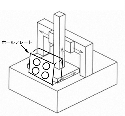 ホールプレート校正